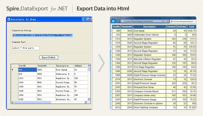 Export Data into HTML