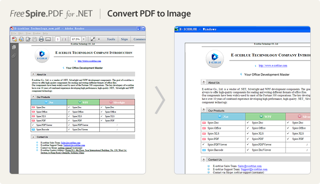 Convert PDF to Image