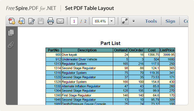 Set PDF Table Layout