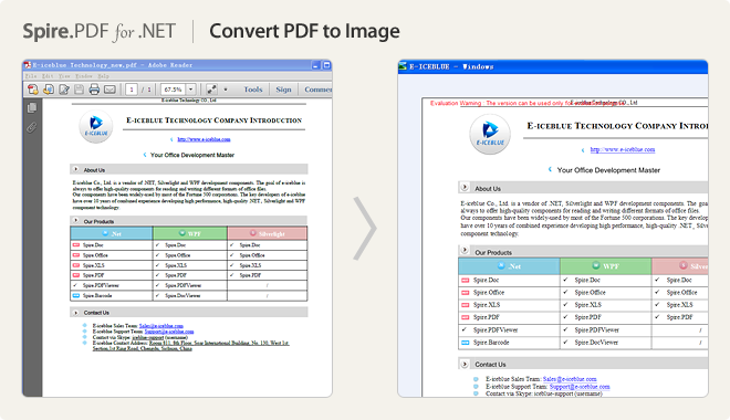 Convert PDF to Image