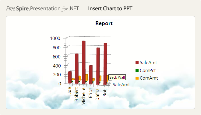 Insert Chart to PPT