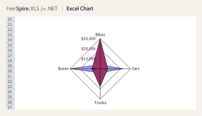 Excel Chart