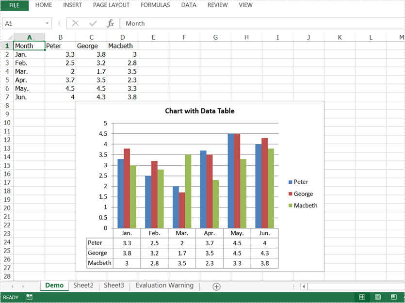 Add Data Table to Excel Chart in Java