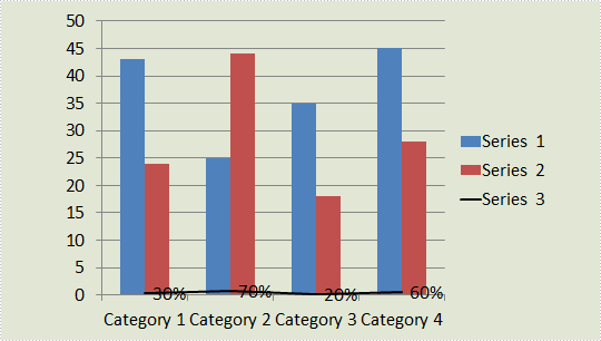 Add Secondary Value Axis to PowerPoint Chart in C#, VB.NET