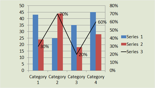 Add Secondary Value Axis to PowerPoint Chart in C#, VB.NET