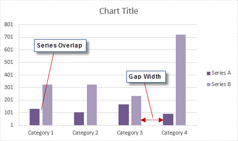 How to Adjust the Spaces between Bars in Excel Chart in C#, VB.NET