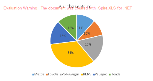 C#/VB.NET: Convert Charts in Excel to Images