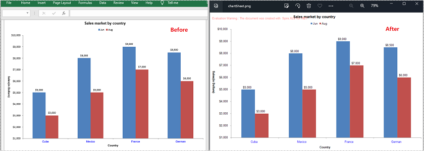C#/VB.NET: Convert Charts in Excel to Images