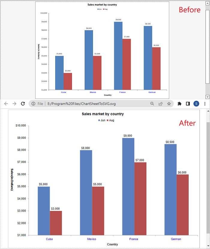 C#/VB.NET: Convert Excel to SVG