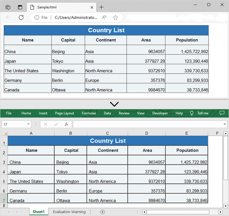 C#: Convert HTML to Excel