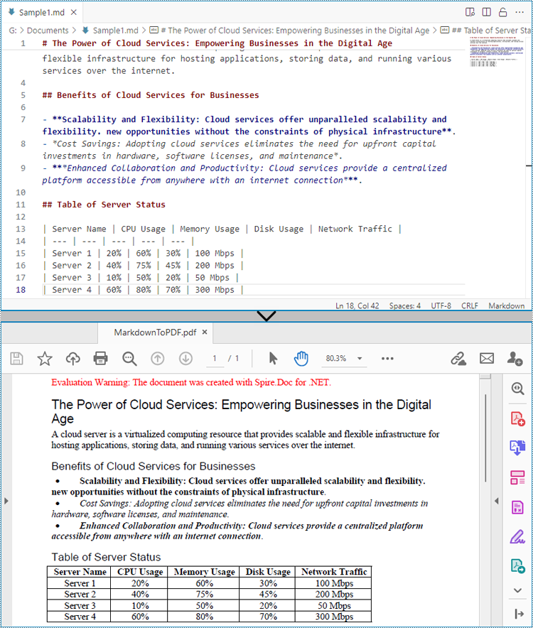 C#: Convert Markdown to Word and PDF