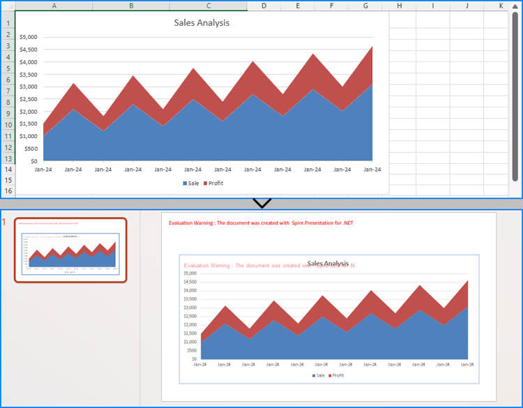 C#: Create Charts in PowerPoint Slides with Excel Data