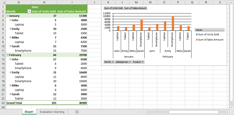 C#: Create Pivot Charts in Excel