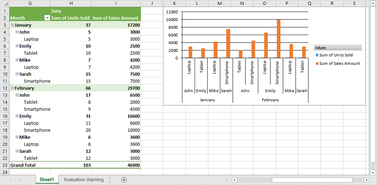 C#: Create Pivot Charts in Excel