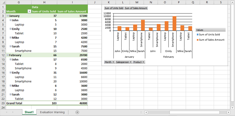 C#: Create Pivot Charts in Excel