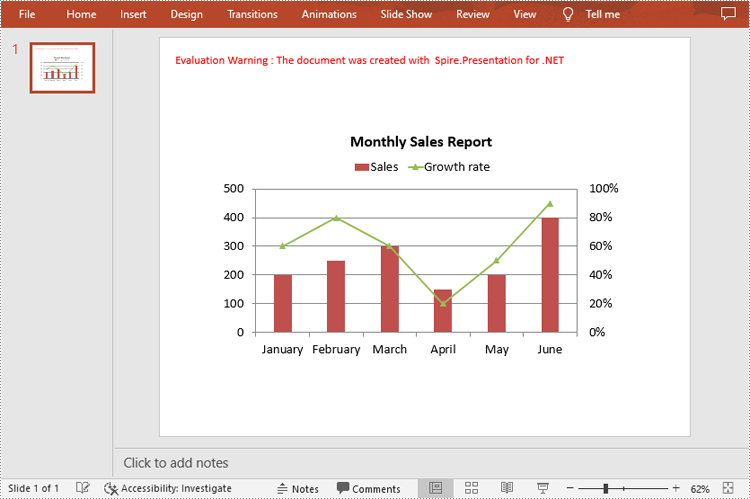 C#/VB.NET: Create a Combination Chart in PowerPoint