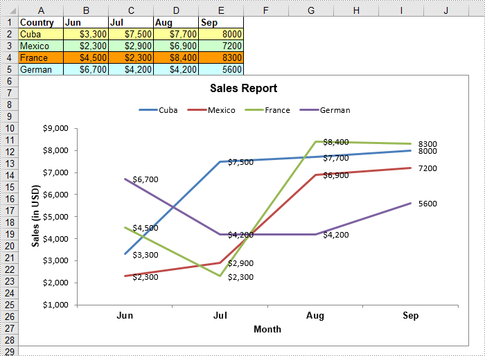 C#/VB.NET: Create a Line Chart in Excel
