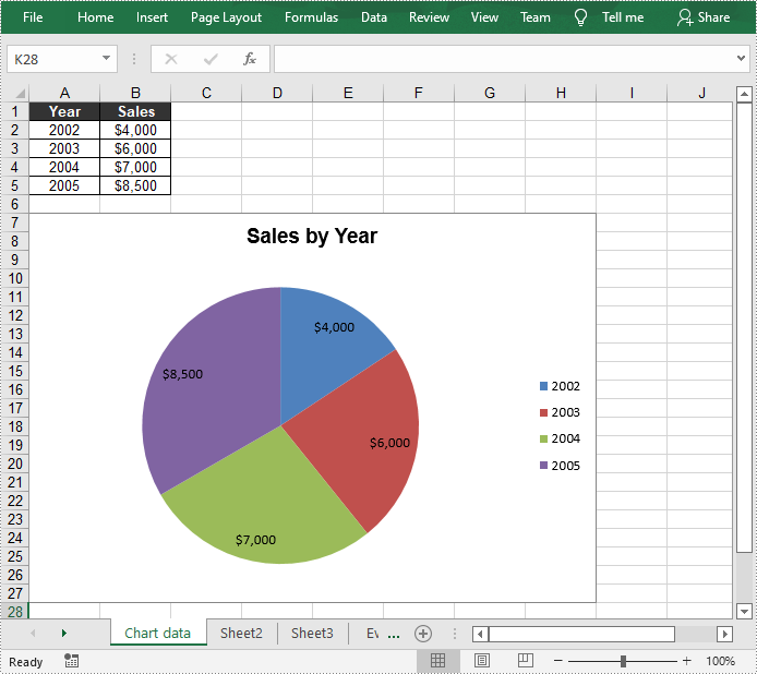C#/VB.NET: Create a Pie Chart in Excel 