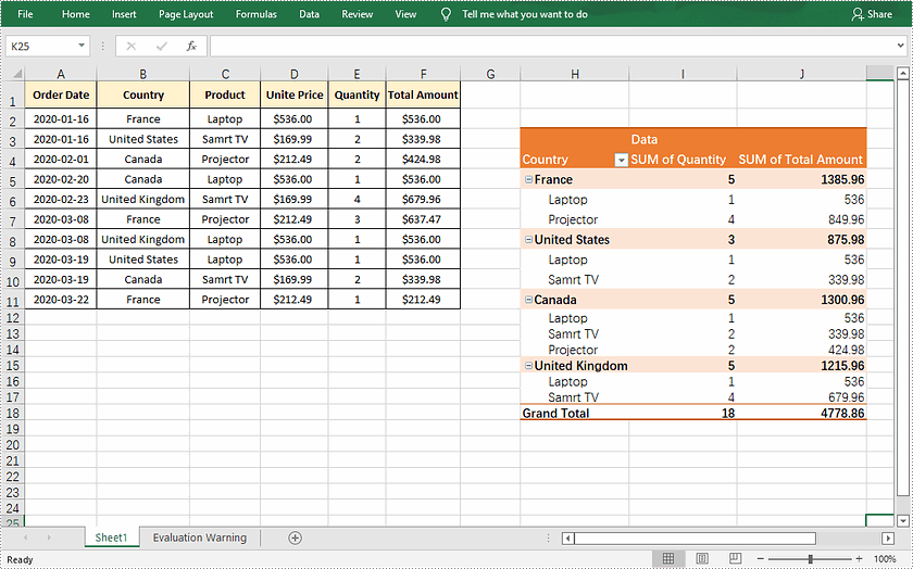 Pivot Table