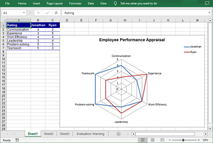 Create a radar chart in Excel to compare the performance of two employees