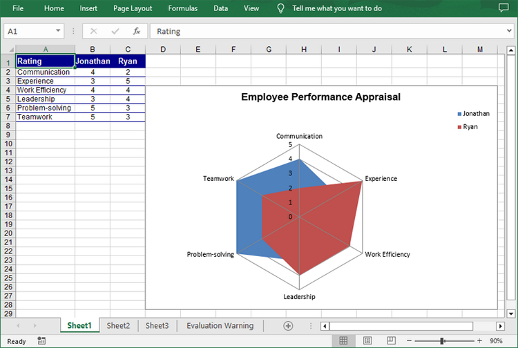 Create a filled radar chart in Excel to compare the performance of two employees