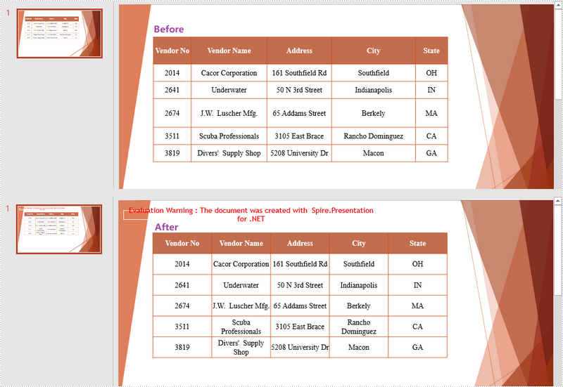 C#/VB.NET: Distribute Table Rows and Columns in PowerPoint