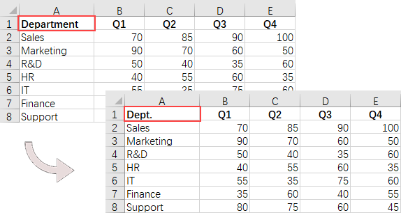 A worksheet within which a cell value has been modified