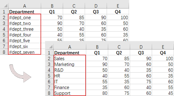 A worksheet with the values of the cells replaced by new strings