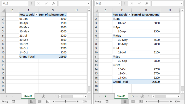 Group Pivot Table Data in Excel Based on Dates in C#