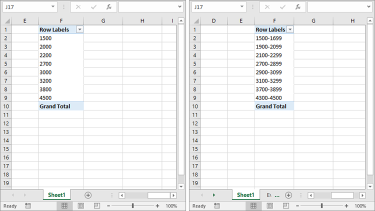 Group Pivot Table Data in Excel Based on Numbers in C#
