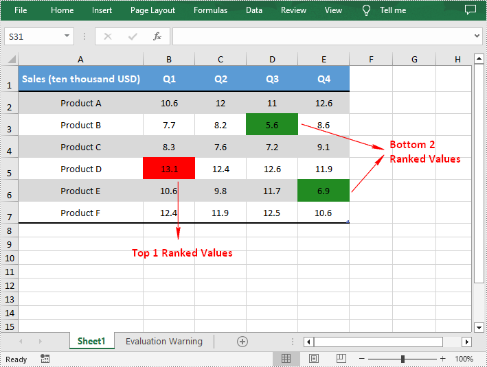 C#/VB.NET: Highlight Top and Bottom Ranked Values in Excel 