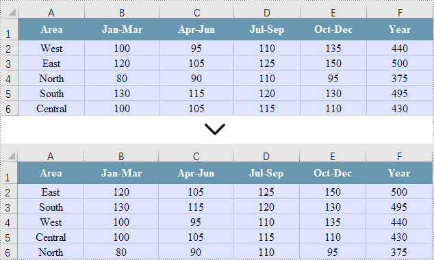 Sort multiple columns in Excel
