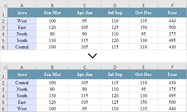 Sort by a custom list in Excel