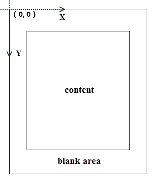 C++: Add Headers to Existing PDF Documents