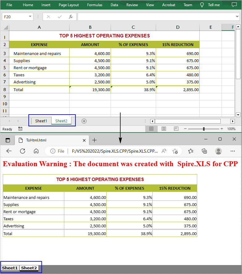 C++: Convert Excel to HTML 