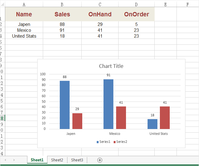 Apache Poi Bar Chart Example