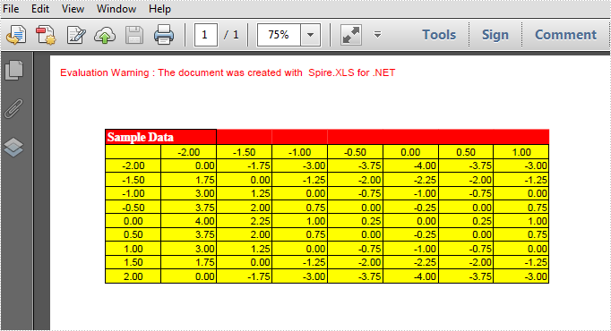 How to Convert Selected Range of Cells to PDF in C#, VB.NET