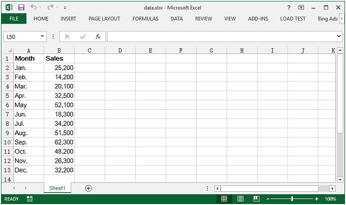 How to Create Chart Using Excel Data in PowerPoint in C#, VB.NET