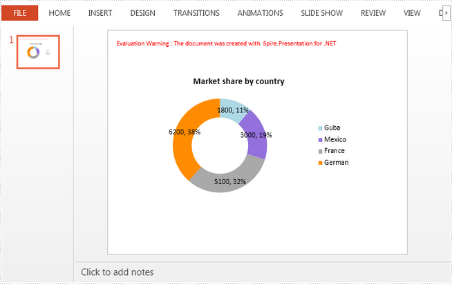 How to Create Doughnut Chart in PowerPoint in C#