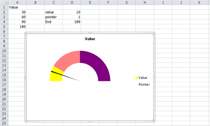 How To Make Gauge Chart In Excel