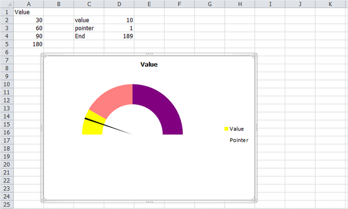 Excel Speedometer Chart Free