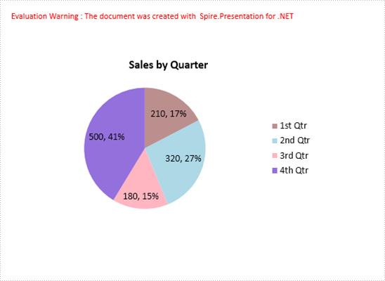 How To Create A Pie Chart In Powerpoint