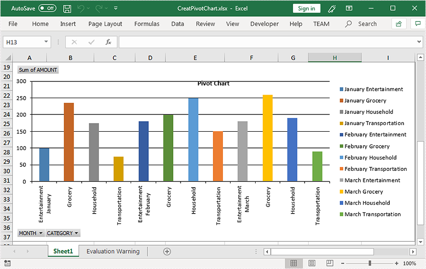 Create Pivot Chart