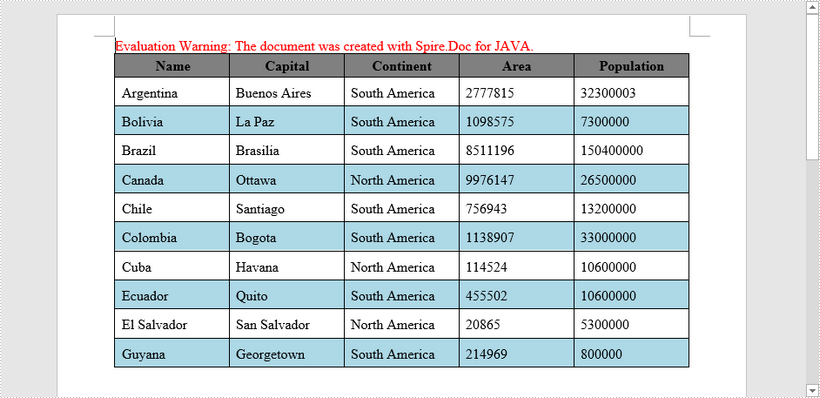 Java: Create a Table in Word