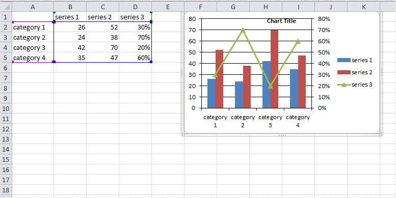 How to Create a Combination Chart in Excel in C#, VB.NET