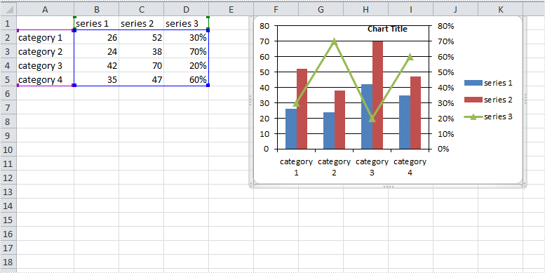 How To Create A Combo Chart In Excel