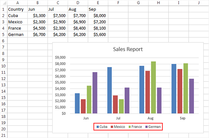 Chart Legend In Excel