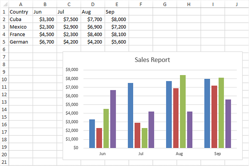 How To Delete Chart In Excel