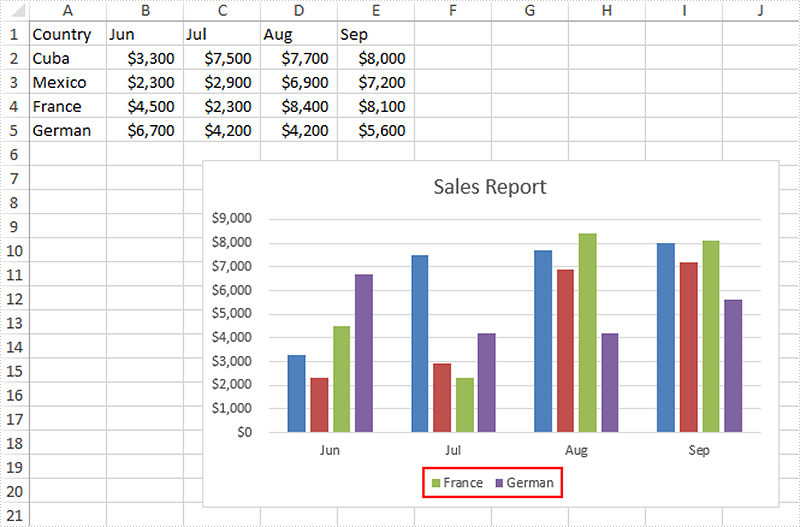 Delete Legend and Specific Legend Entries from Excel Chart in C#