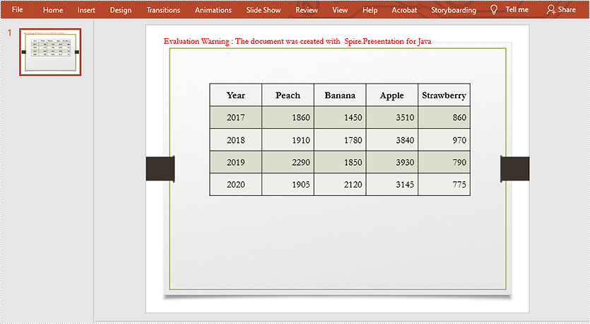 Evenly Distribute Rows and Columns in PowerPoint Table in Java